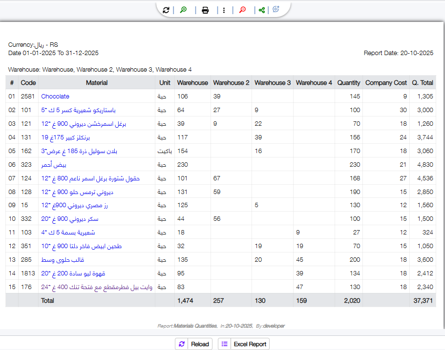 Material Quantity